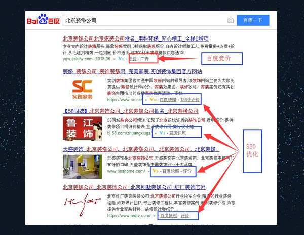 環(huán)保技術(shù)關(guān)鍵詞推廣策略與競價優(yōu)化的區(qū)別