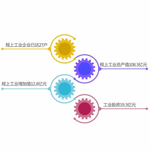 圖觀五年 觀山湖現(xiàn)代服務(wù)產(chǎn)業(yè)試驗區(qū)環(huán)保技術(shù)推廣服務(wù)的成就與探索